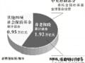 广东千亿养老金获准入市 属国内首次