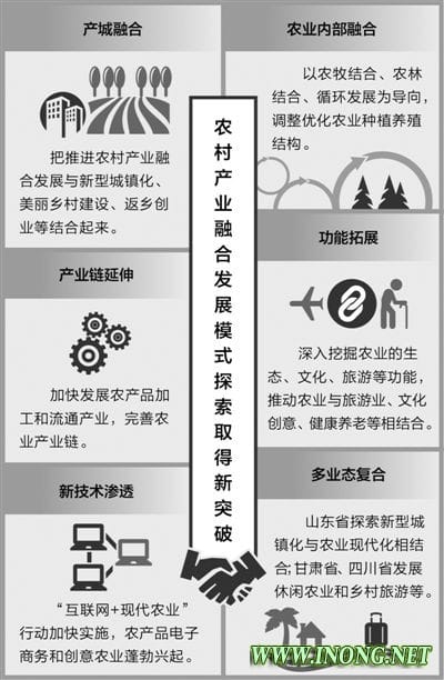 21.8%,前三季农业投资力度大