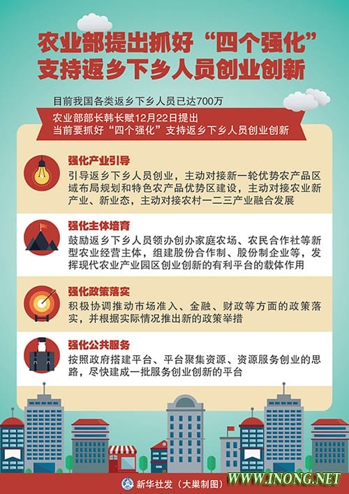 农业部提出抓好&ldquo;四个强化&rdquo;支持返乡下乡人员创业创新-中国农业新闻网