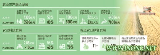 全国政协常委、全国政协经济委员会副主任陈锡文:农业供给侧 创新添活力