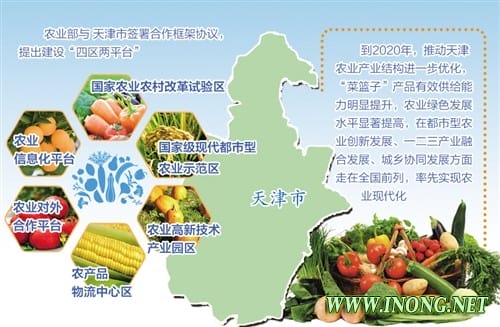 经济日报:京津冀农业协同发展按下“快进键”