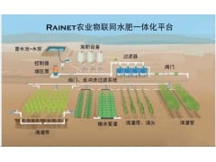 果园滴灌施肥技术概述